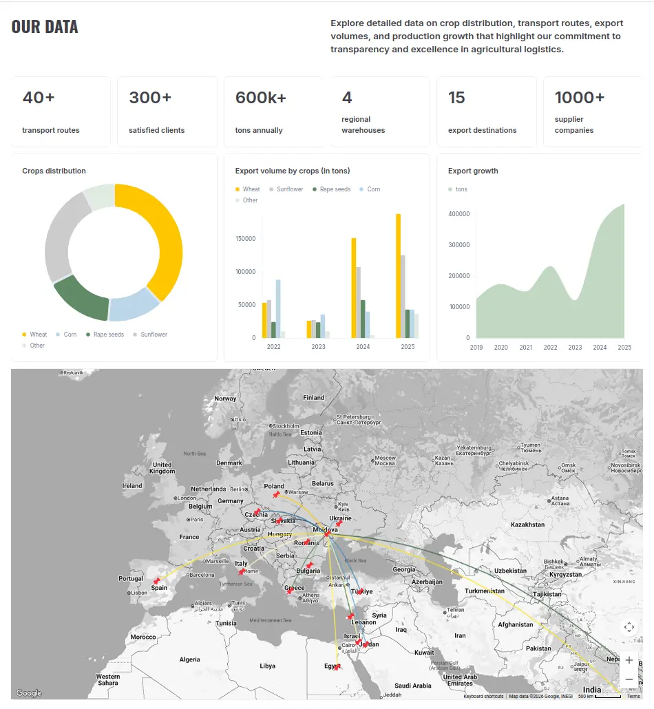 RUSAGRO transparency infographic — export volumes, storage capacity, supplier and client counts